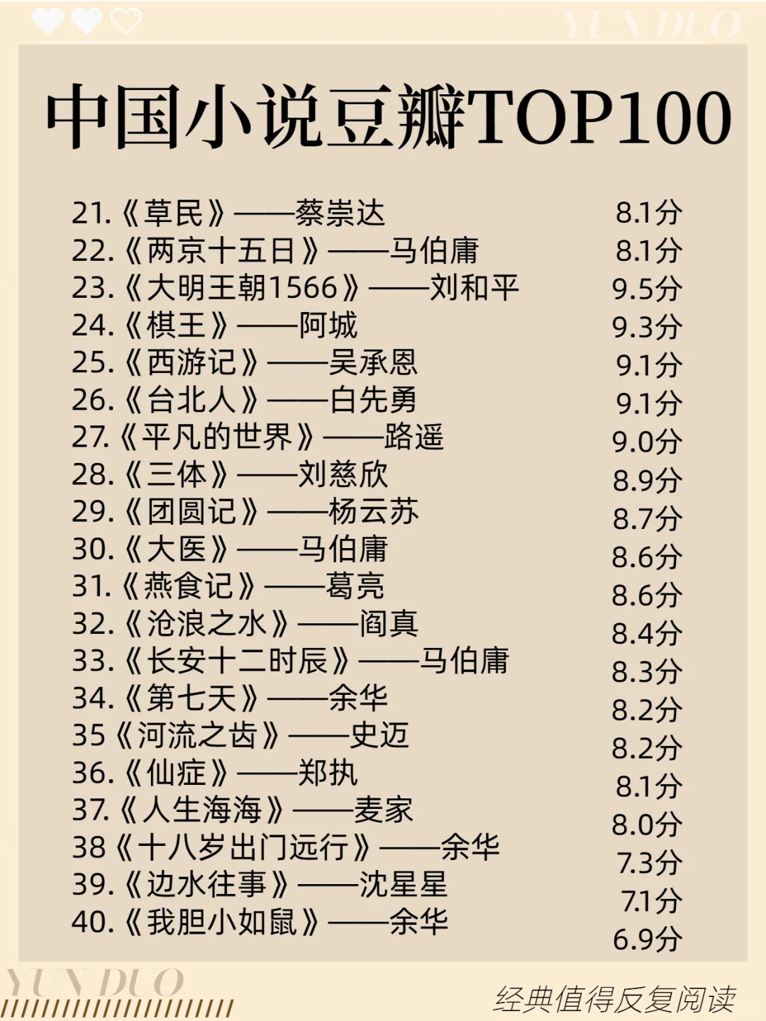 🏆中国小说豆瓣高分Top100榜单来了🔥