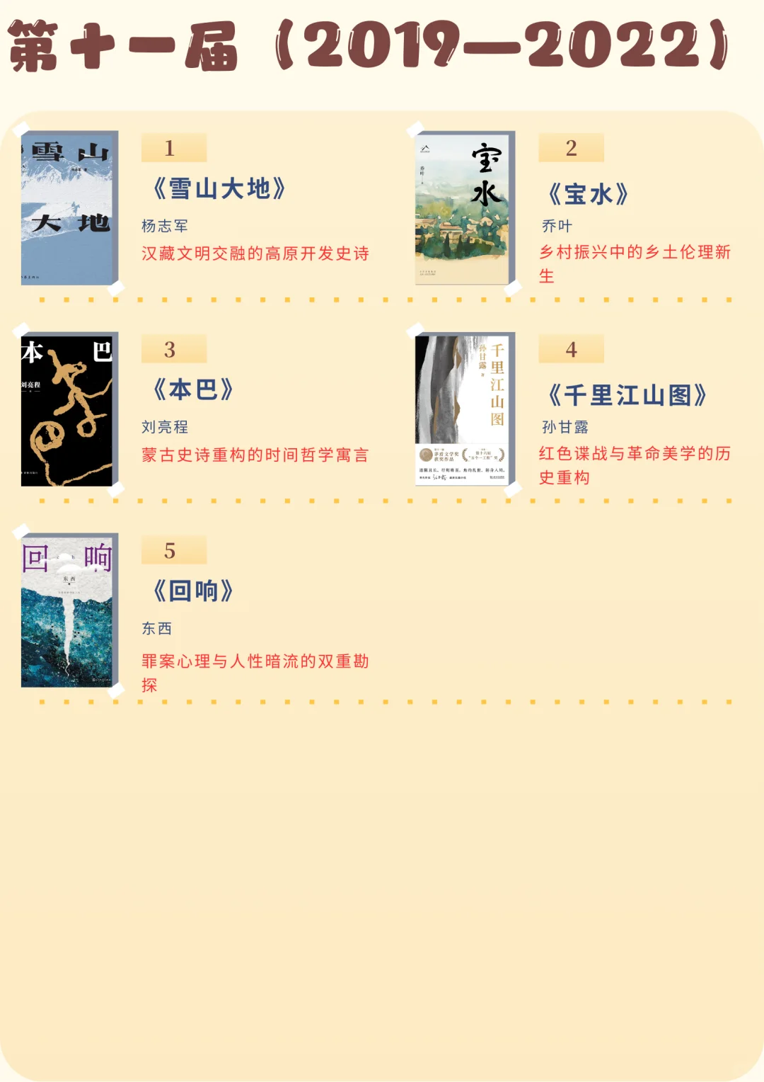 茅盾文学奖历年获奖作品盘点
