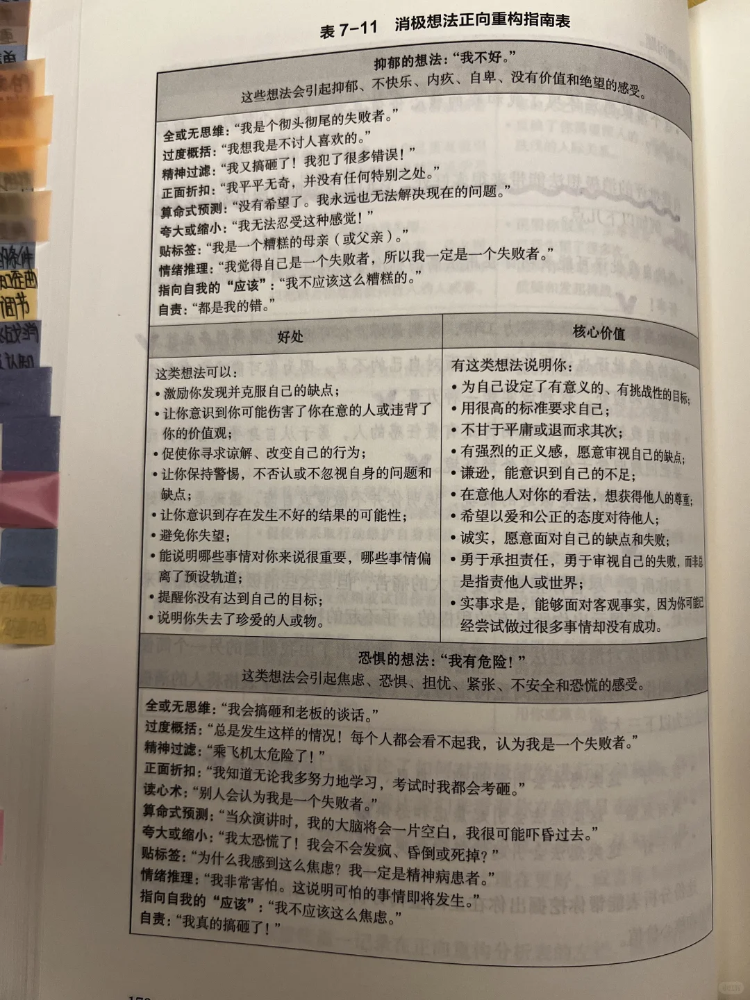 新书推荐📚谁懂伯恩斯情绪疗法的含金量？🔥