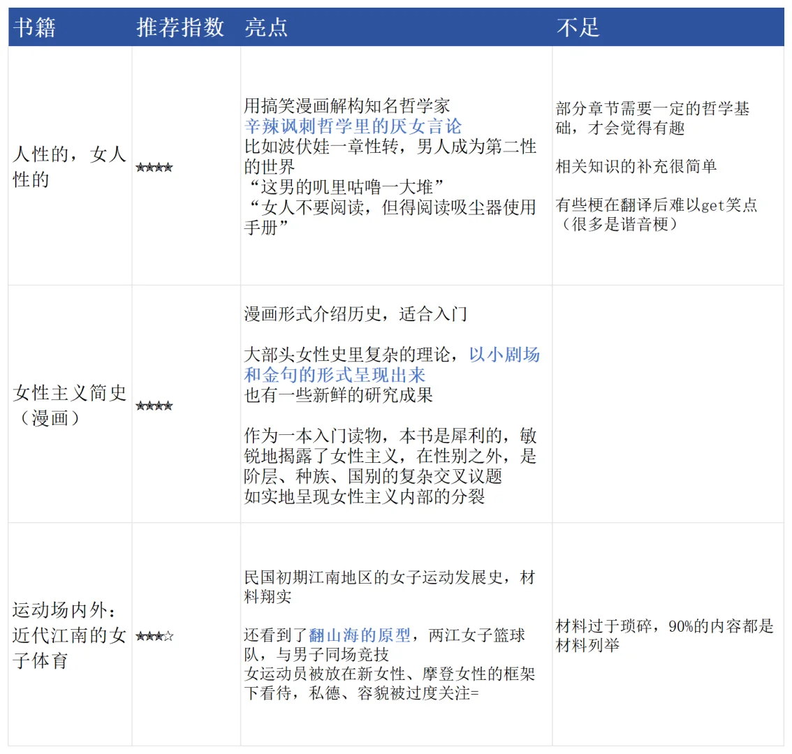 8本今年热门女性新书测评：推荐➕吐槽