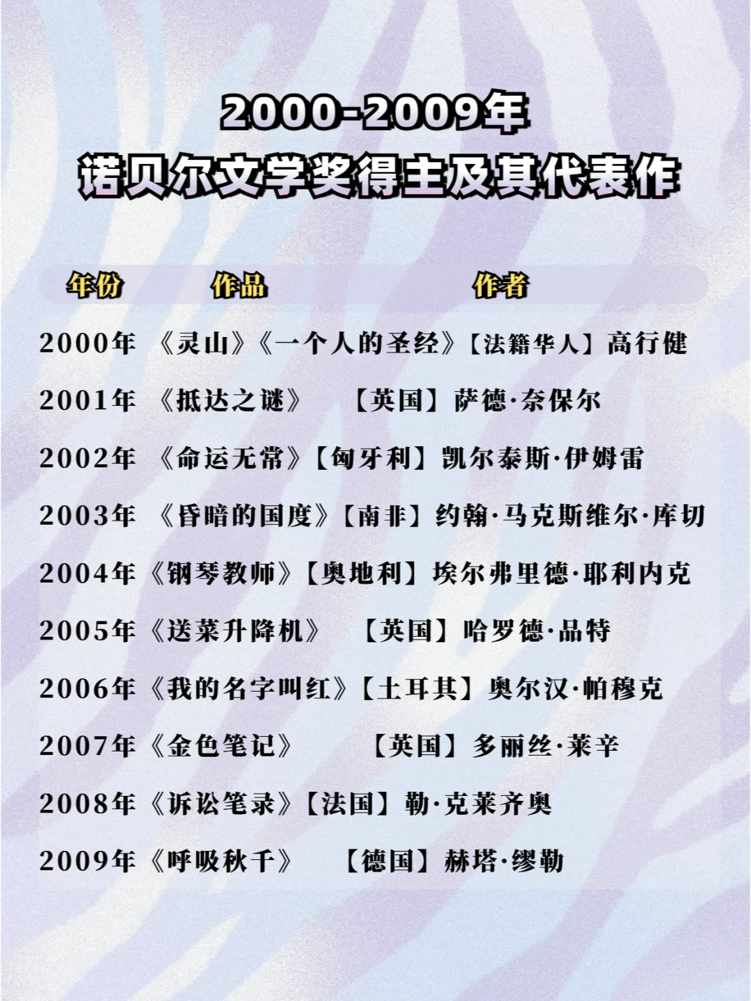 超全历届诺贝尔文学奖获奖作者及作品盘点