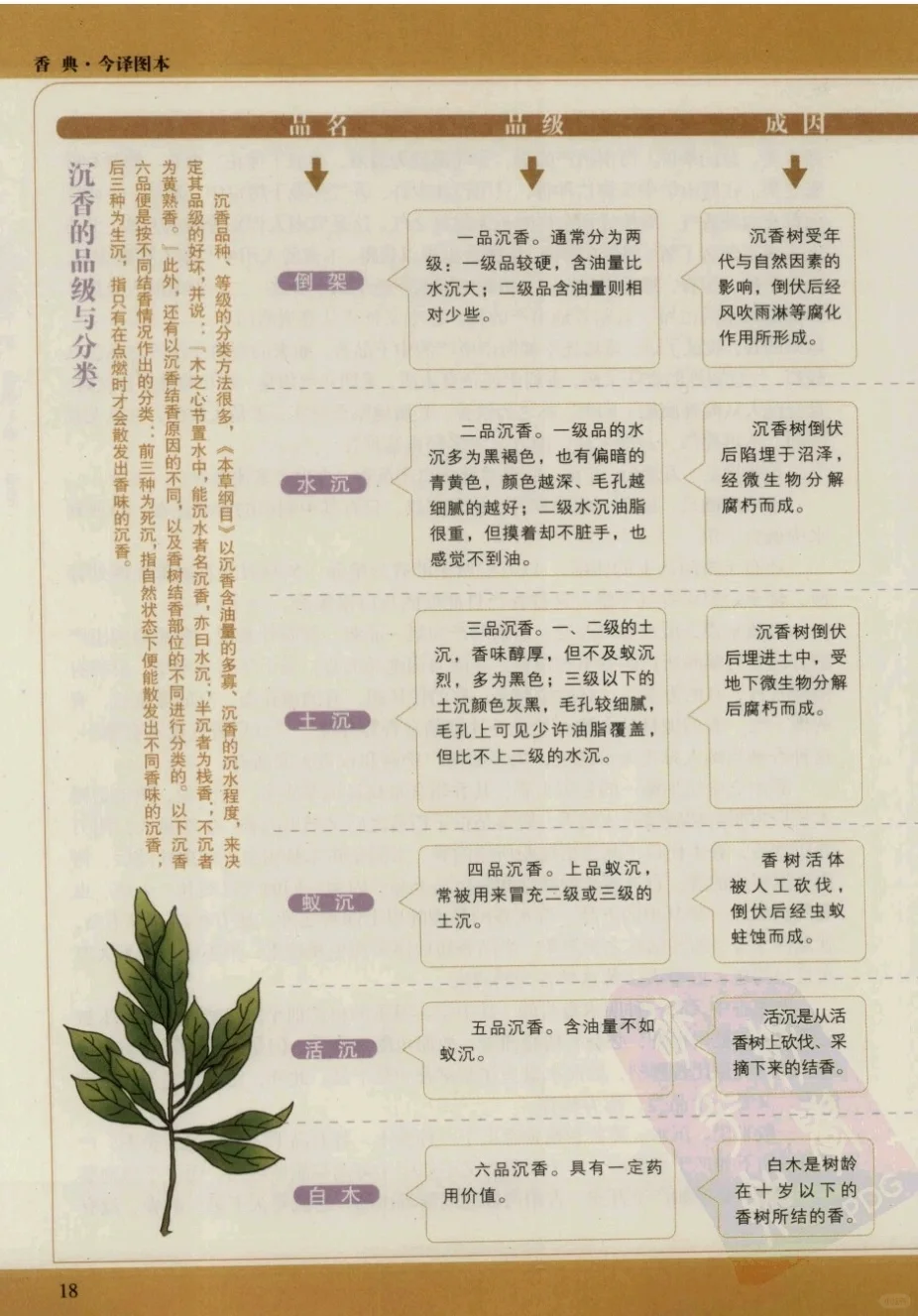 香典，电子版