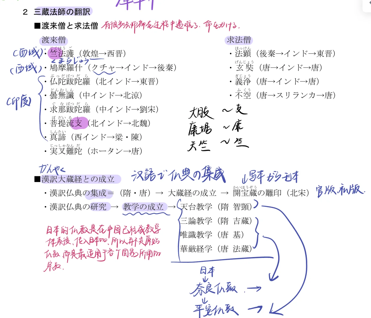 大乘佛学研究｜反复使用的基础书单分享