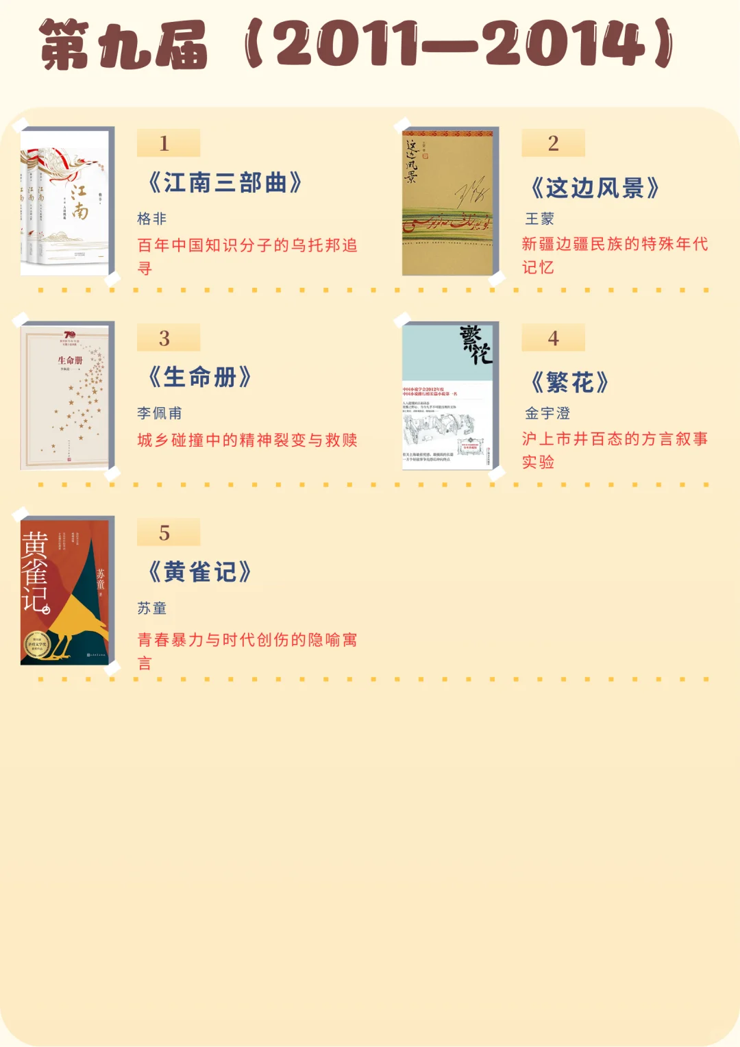 茅盾文学奖历年获奖作品盘点