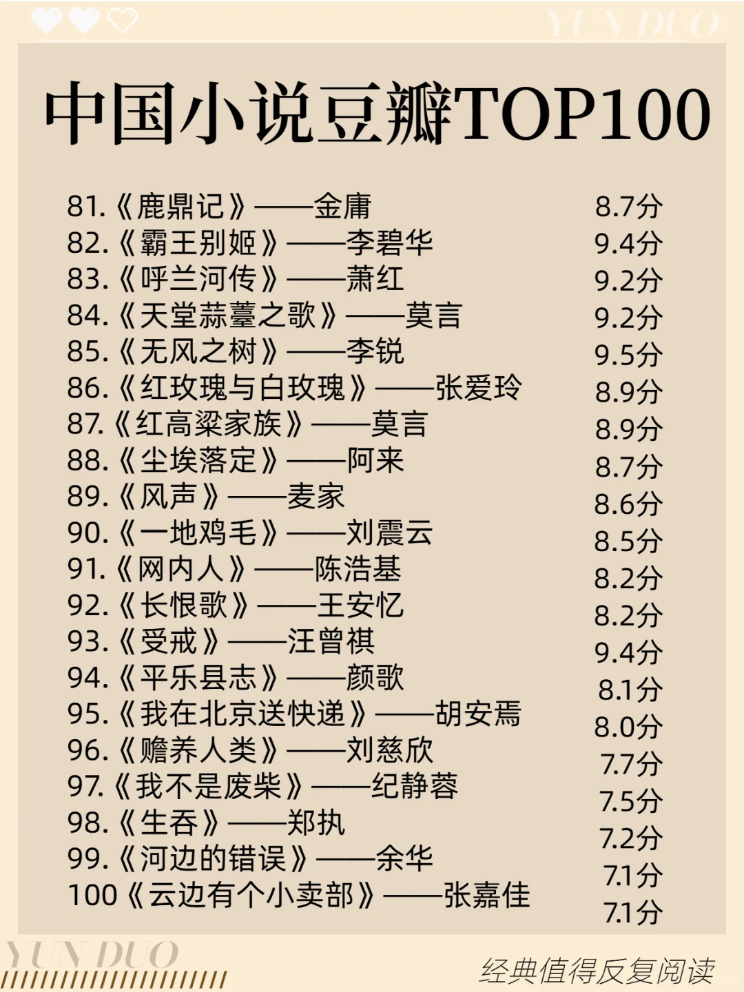 🏆中国小说豆瓣高分Top100榜单来了🔥