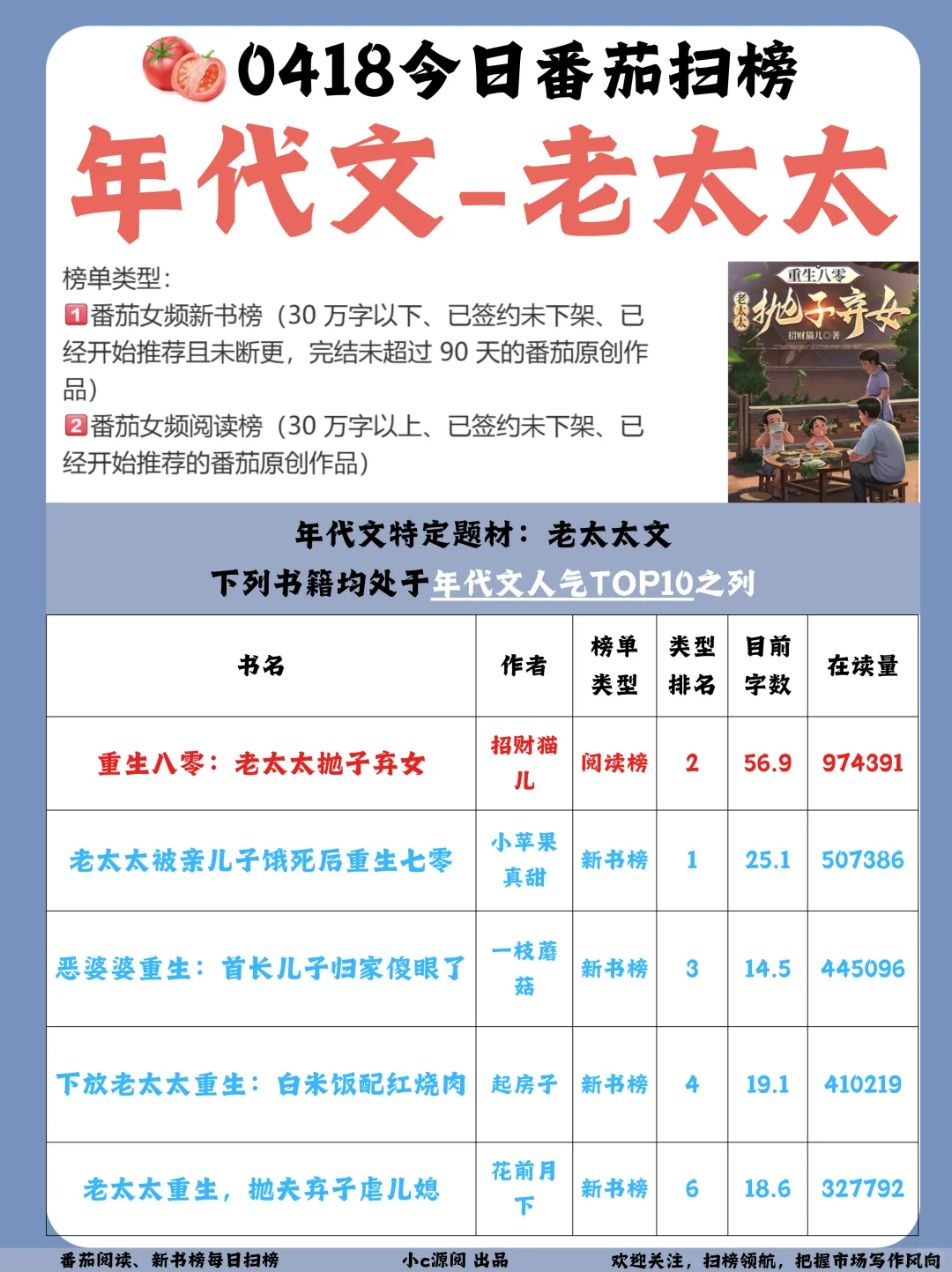 老太文学赢麻了❗来细扒一下