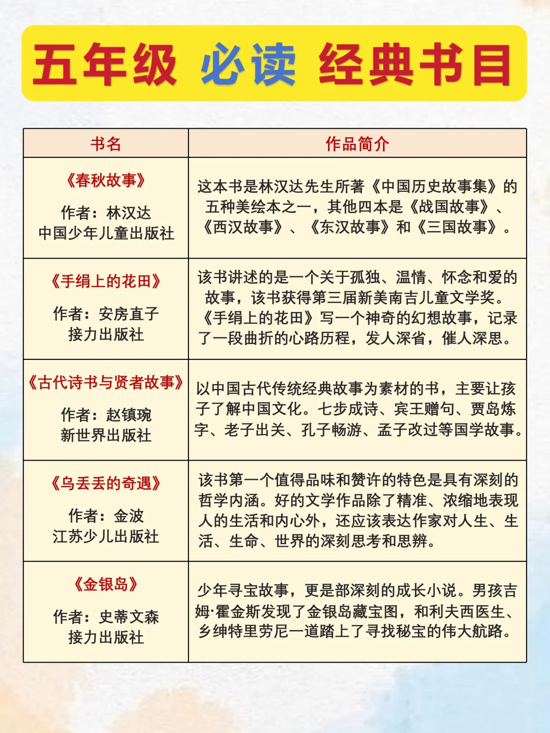 直接抄作业🔥五年级必读经典书目❗️❗️