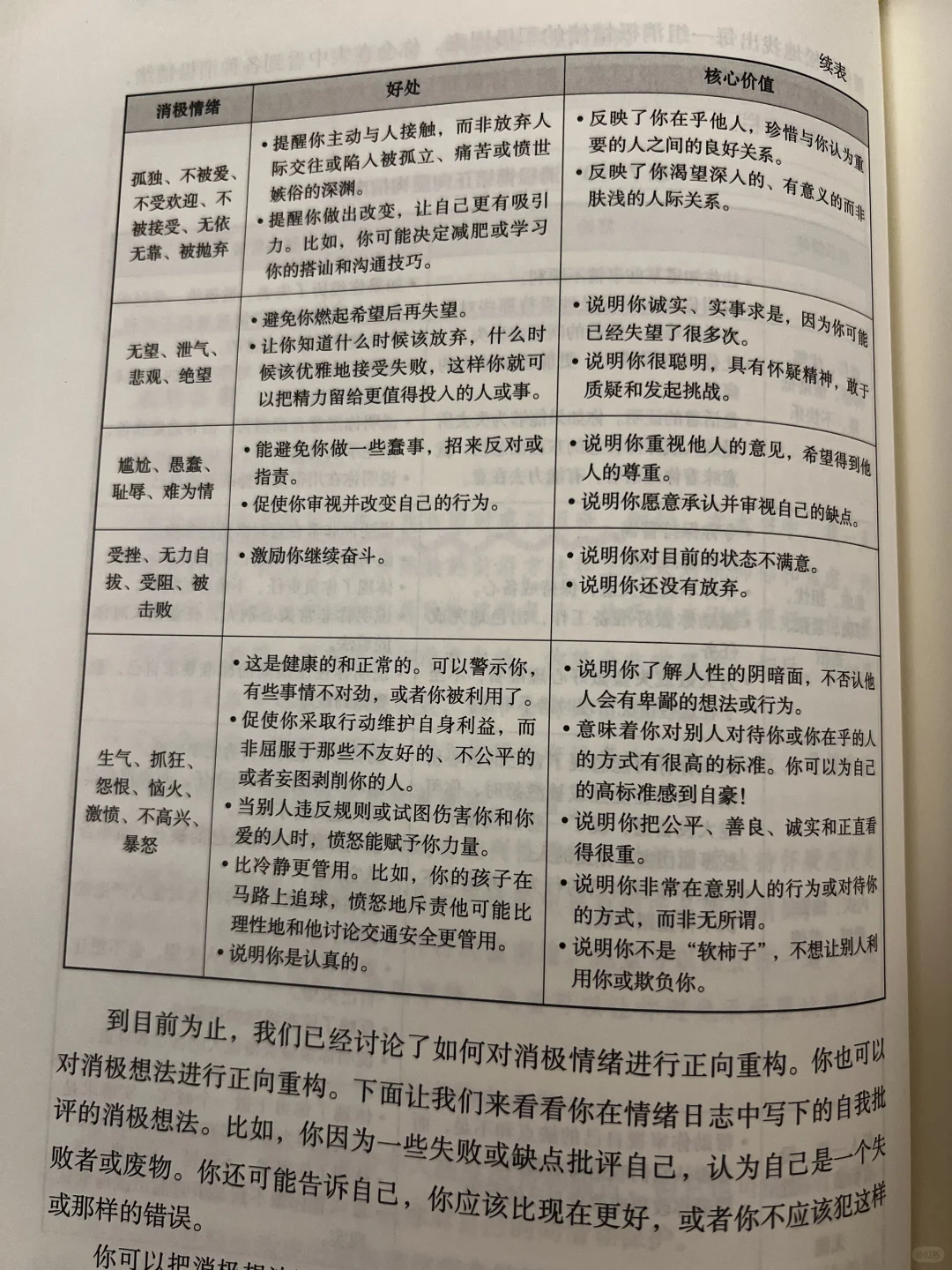 新书推荐📚谁懂伯恩斯情绪疗法的含金量？🔥