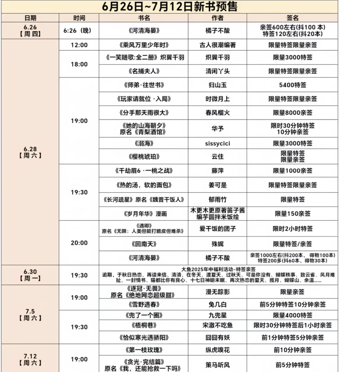 6🈷️第4周小说预售书单+即将预售。