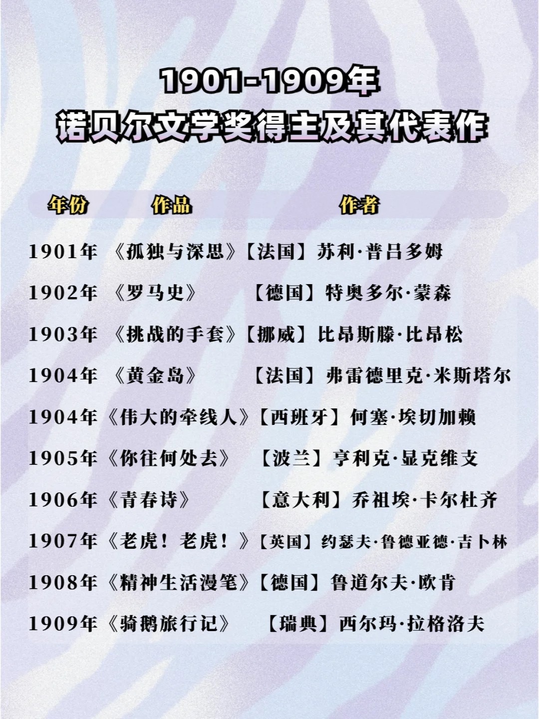 超全历届诺贝尔文学奖获奖作者及作品盘点