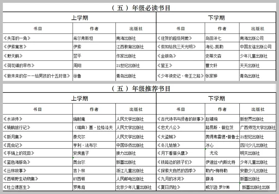 小学1-6年级爱读书单，附必读书目/推荐书目