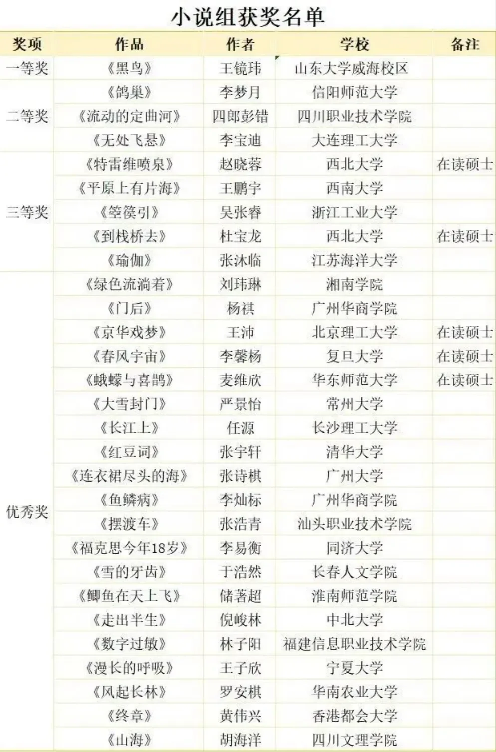 咱也是得过野草文学奖的人了🥰🥰