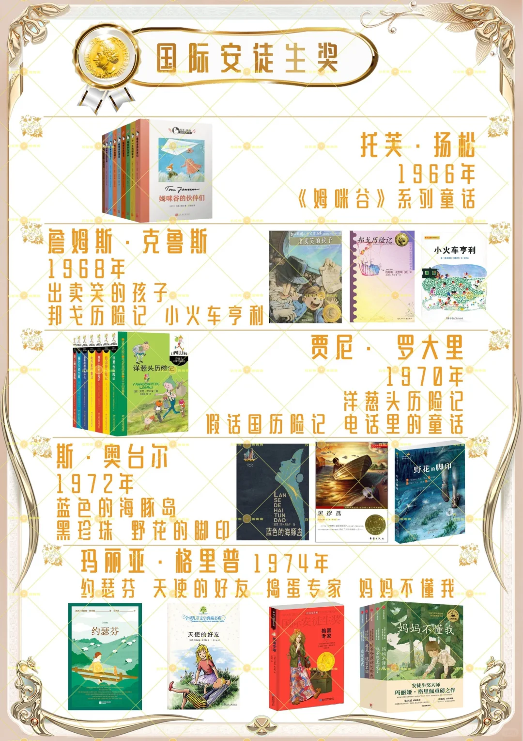国际安徒生奖