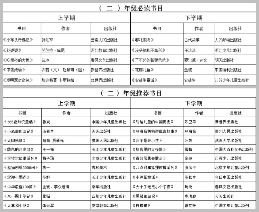 小学1-6年级爱读书单，附必读书目/推荐书目