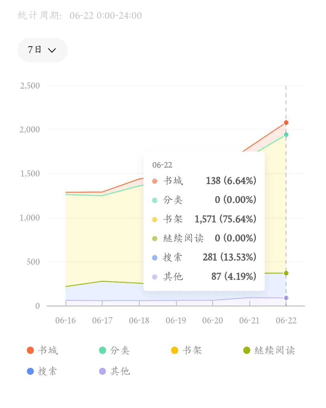 新书数据day10