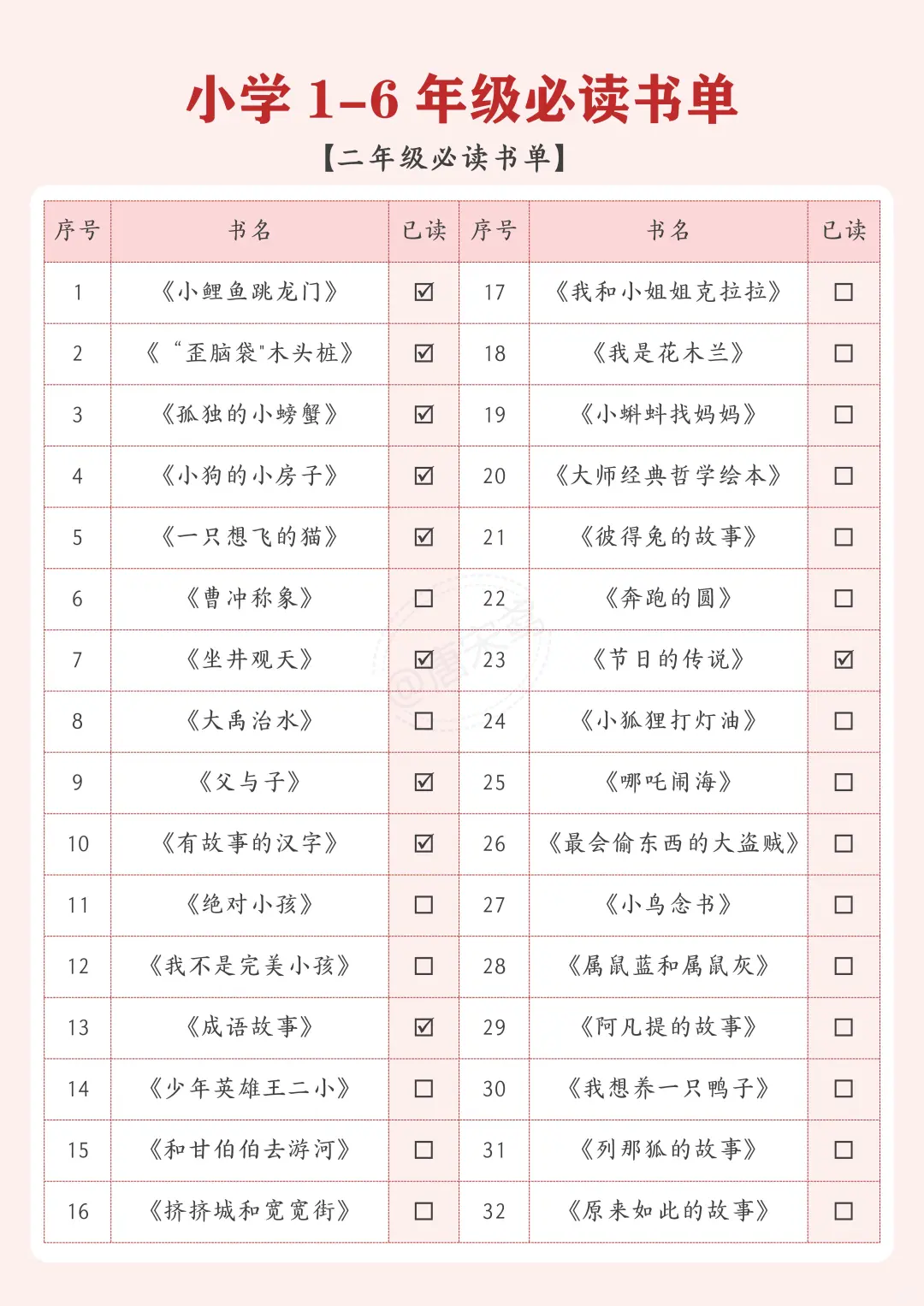 码住❗小学1-6年级阅读书单被我找全了
