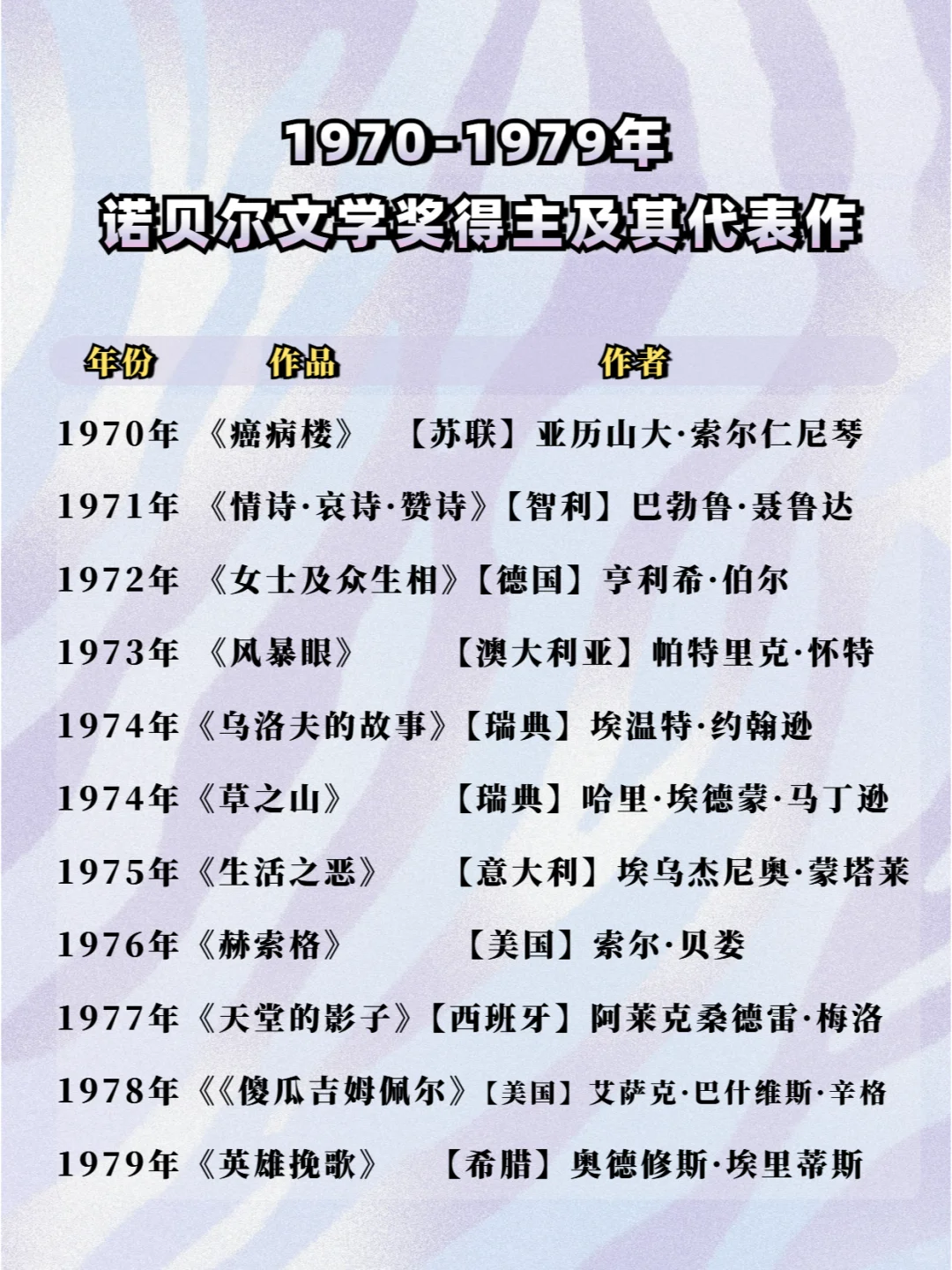 超全历届诺贝尔文学奖获奖作者及作品盘点