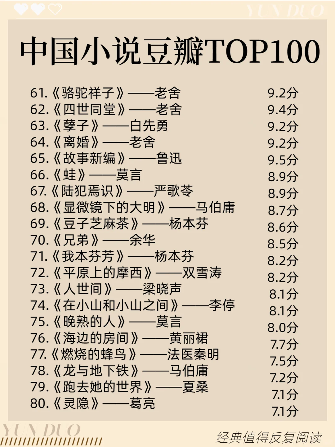 🏆中国小说豆瓣高分Top100榜单来了🔥