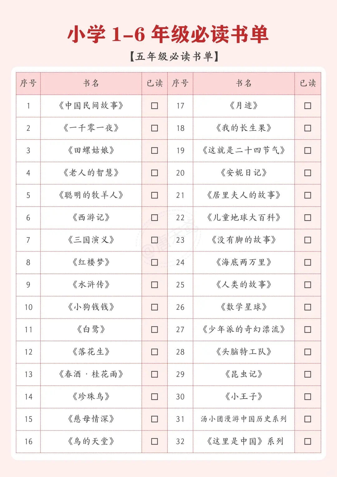码住❗小学1-6年级阅读书单被我找全了
