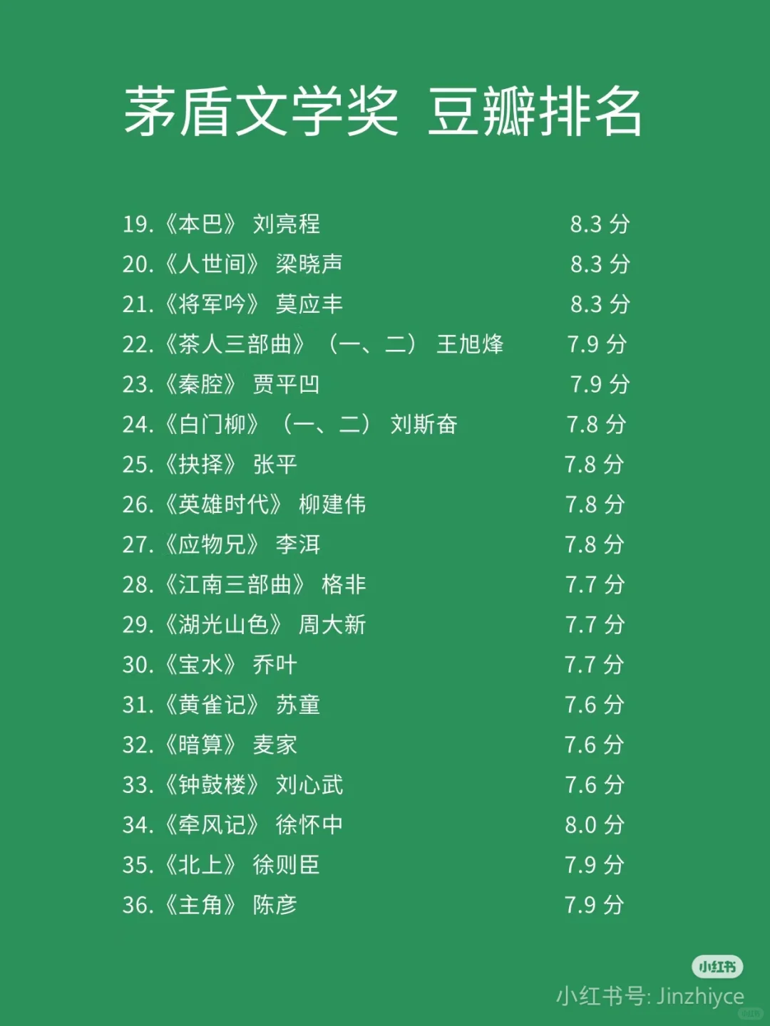 矛盾文学奖作品豆瓣评分