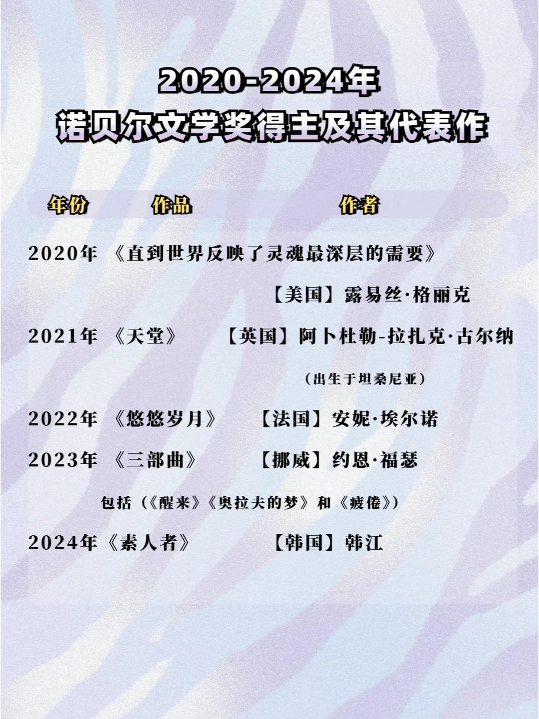 超全历届诺贝尔文学奖获奖作者及作品盘点
