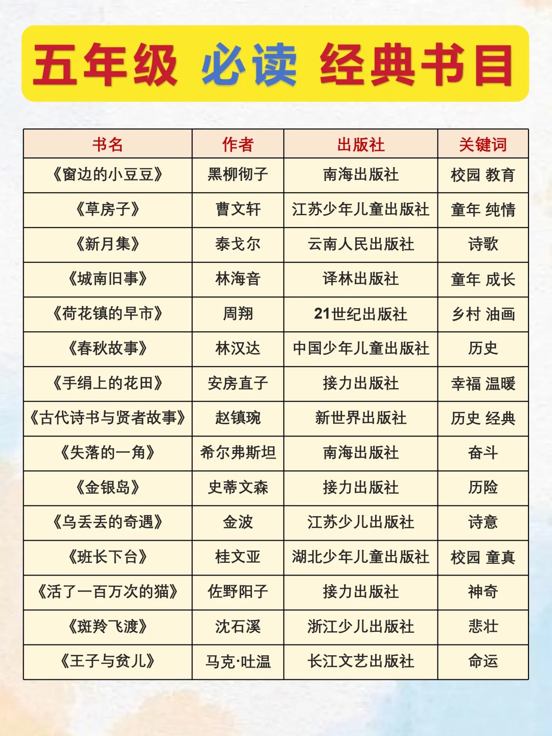 直接抄作业🔥五年级必读经典书目❗️❗️
