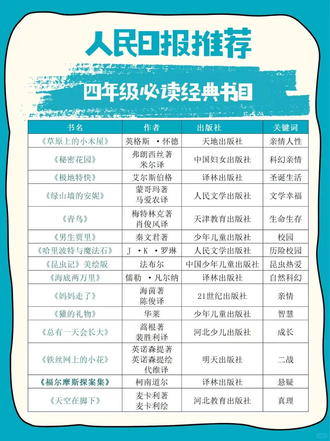 人民日报推荐1-6年级小学生阅读清单