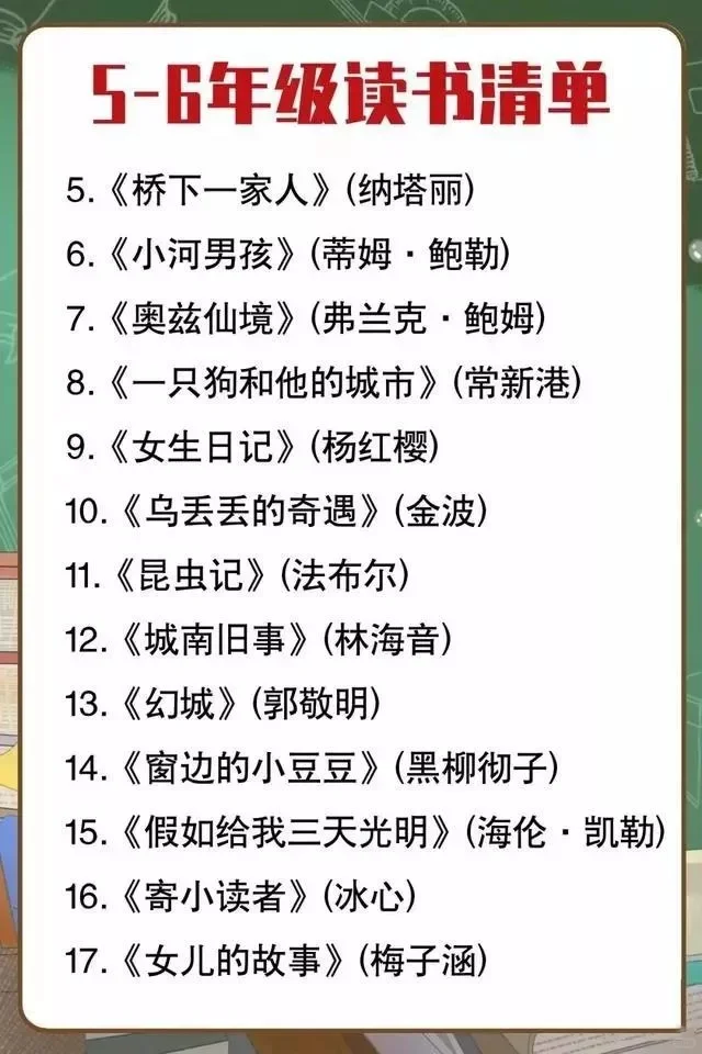 📚【郑州小学各年级必读书目】