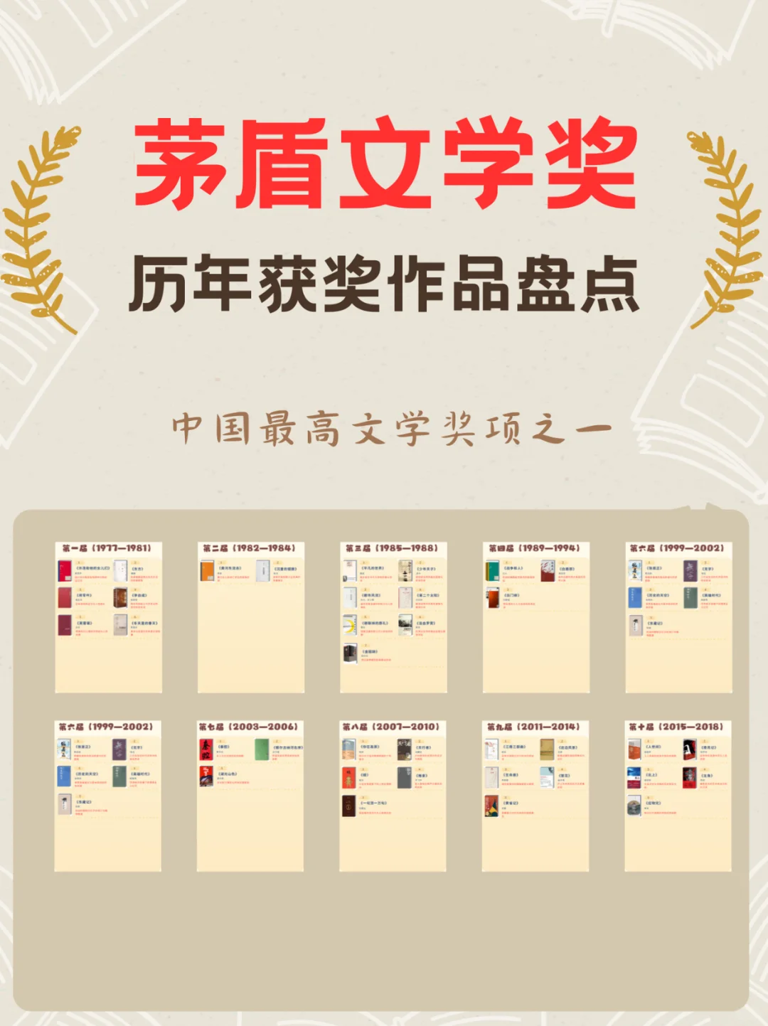 茅盾文学奖历年获奖作品盘点