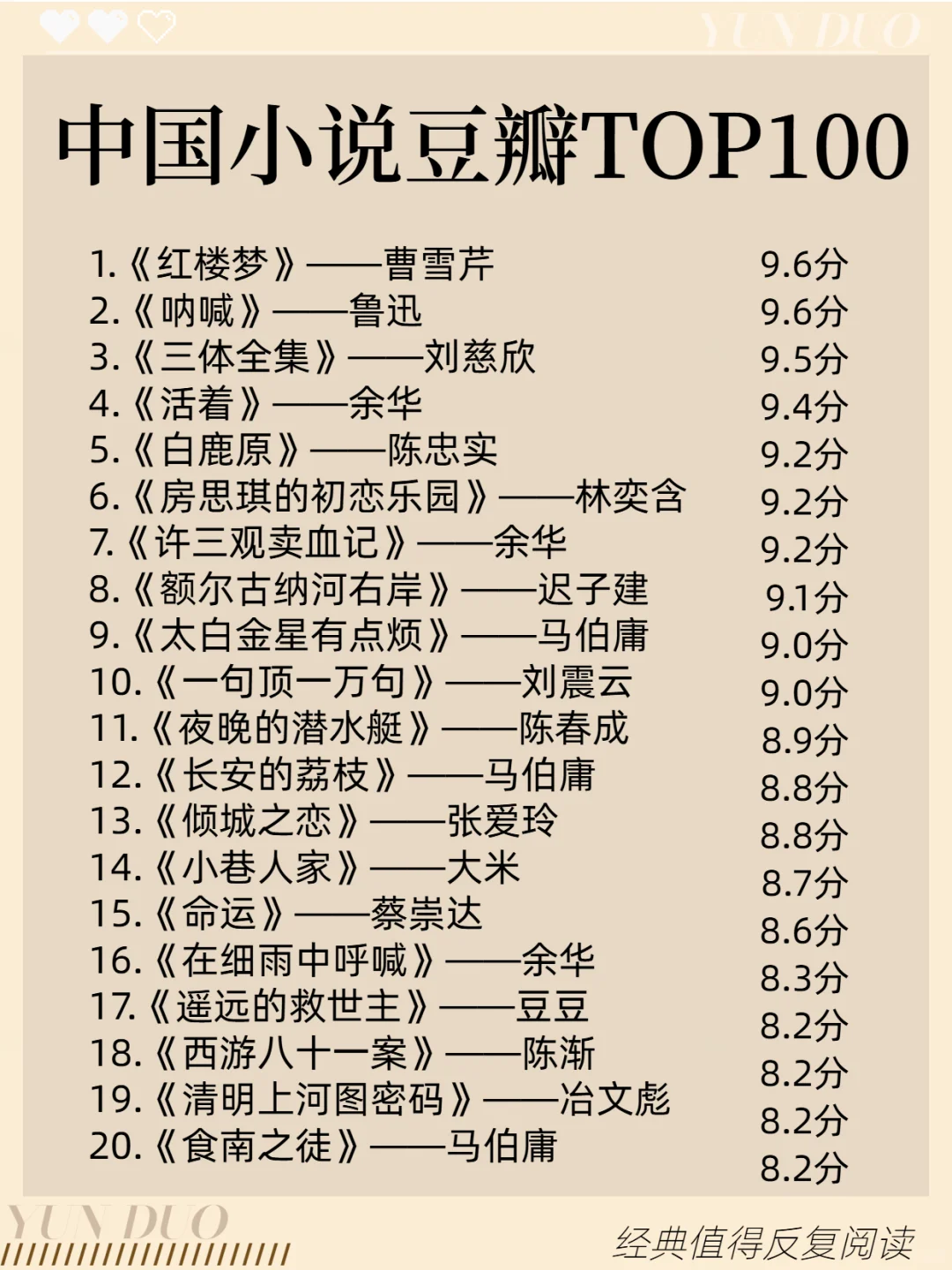 🏆中国小说豆瓣高分Top100榜单来了🔥