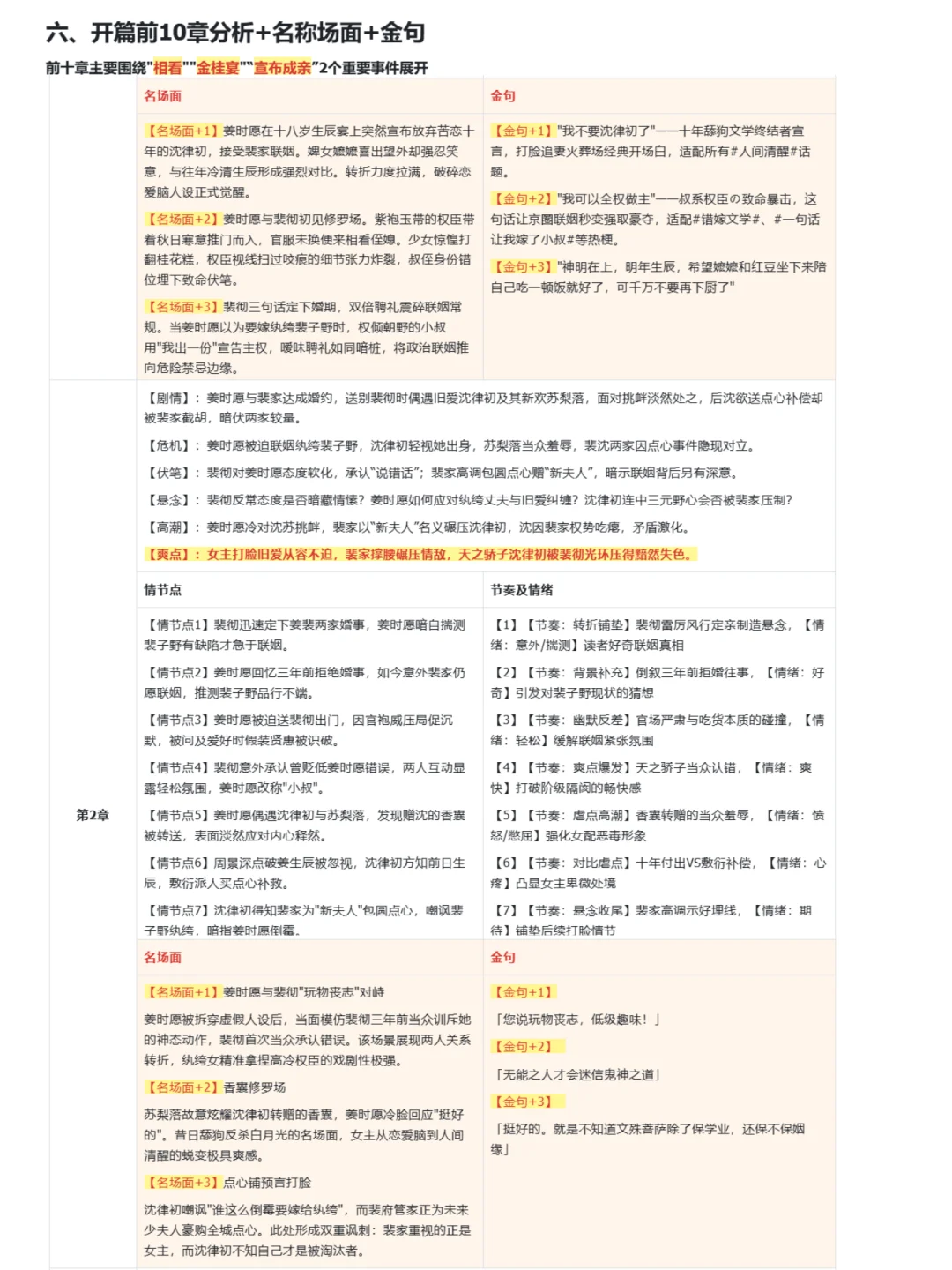 番茄新书榜古言TOP1|先婚后爱小叔文超爱