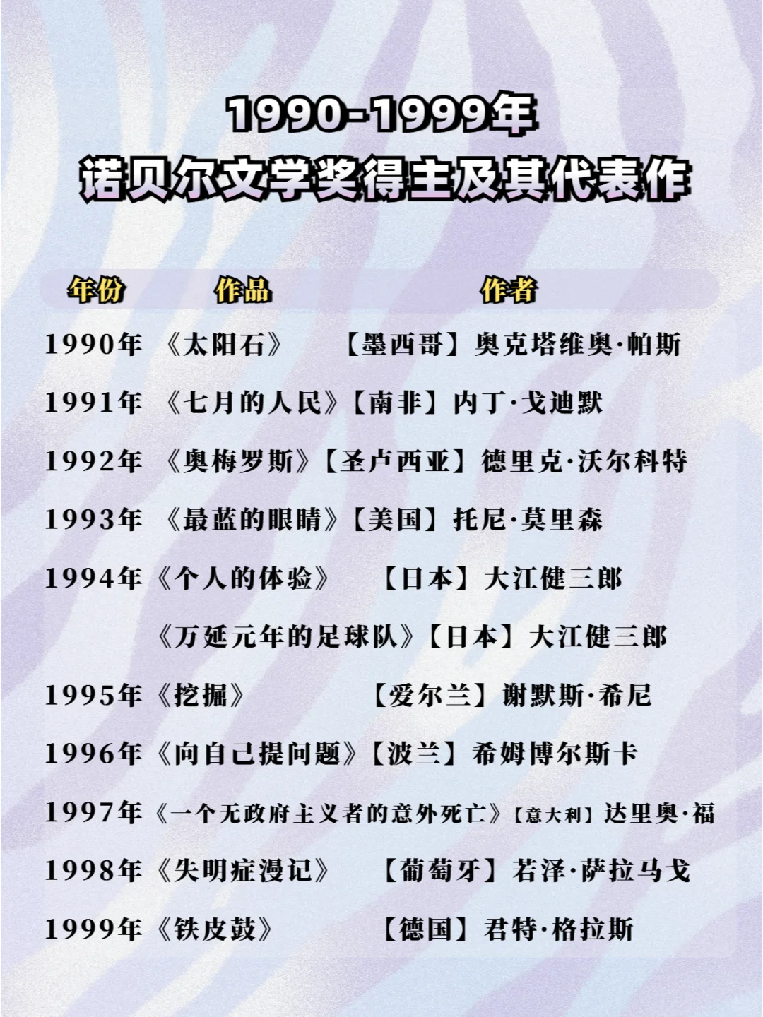 超全历届诺贝尔文学奖获奖作者及作品盘点