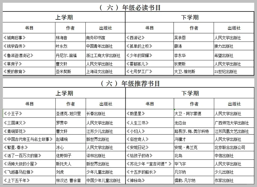小学1-6年级爱读书单，附必读书目/推荐书目