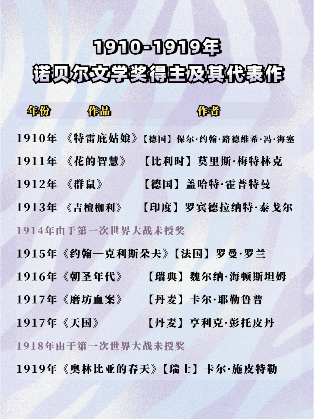 超全历届诺贝尔文学奖获奖作者及作品盘点