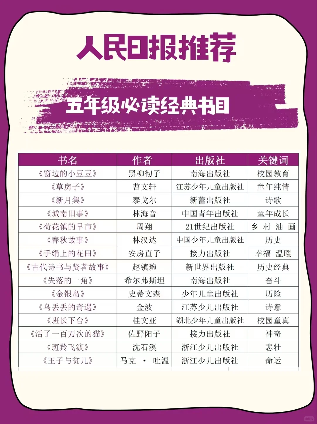 人民日报推荐1-6年级小学生阅读清单
