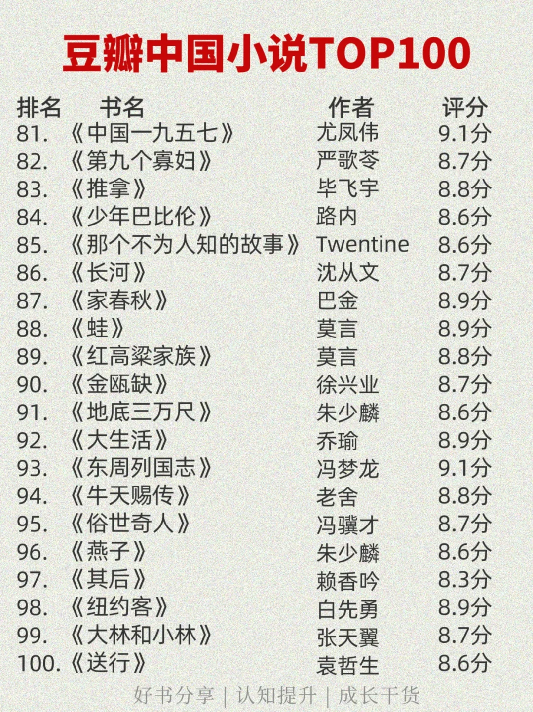 🏆中国小说豆瓣高分TOP100