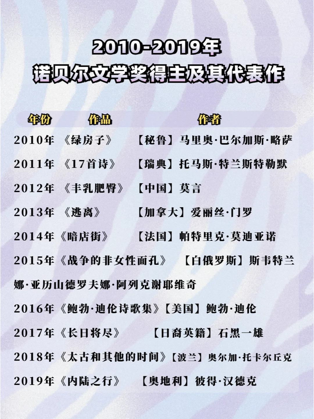 超全历届诺贝尔文学奖获奖作者及作品盘点