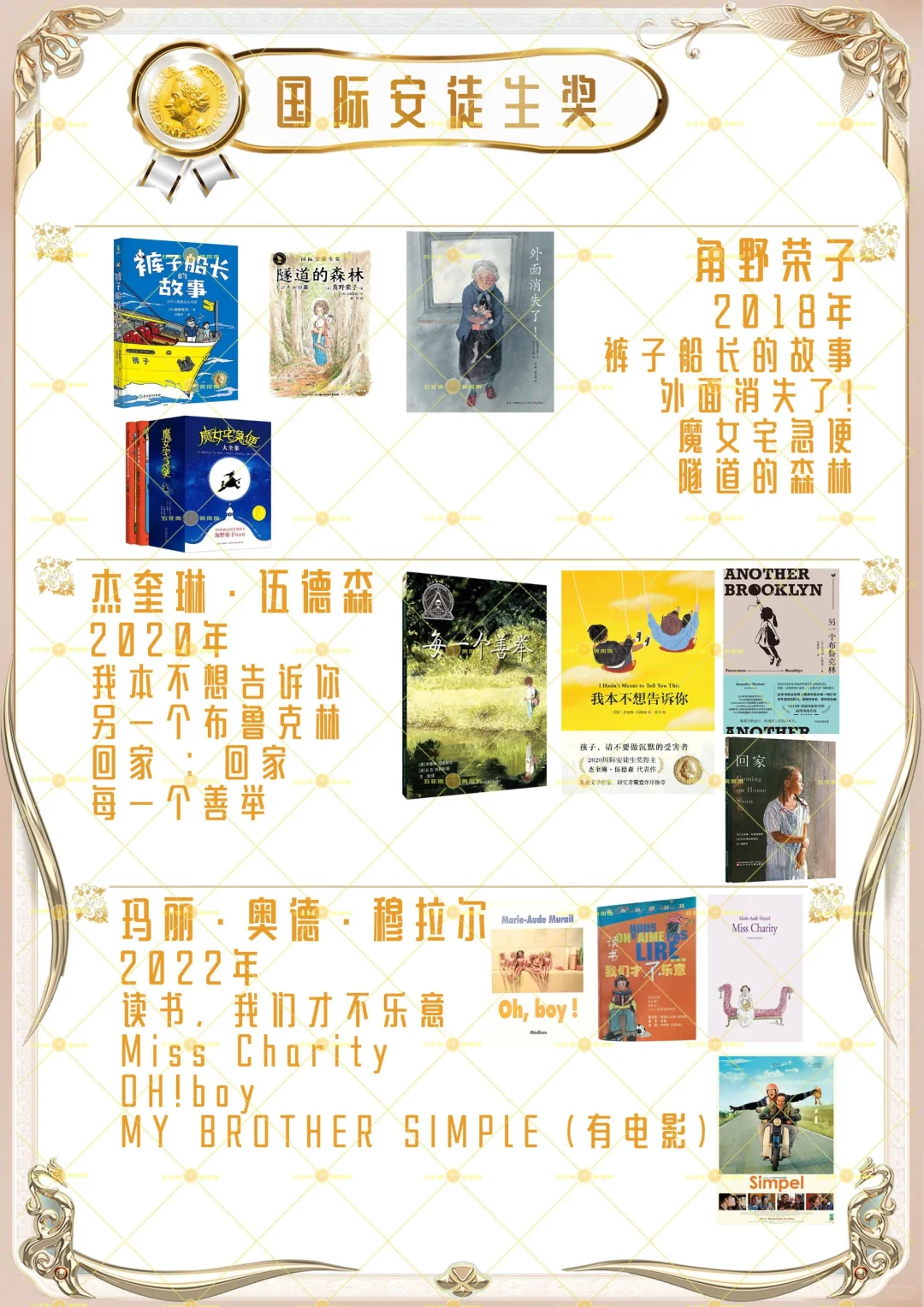 国际安徒生奖