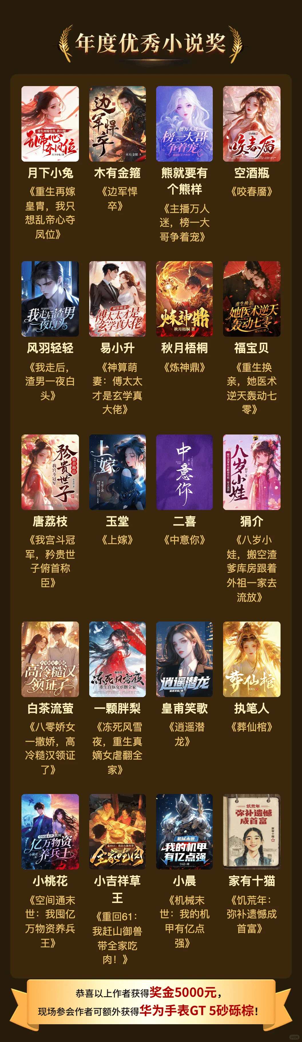 2025第七届七猫中文网作者大会获奖名单公布