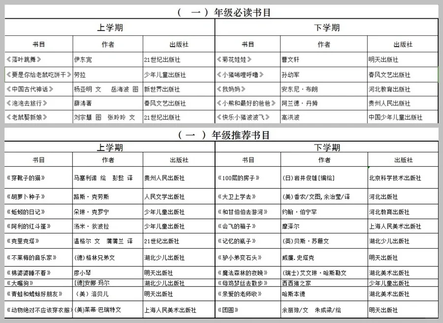 小学1-6年级爱读书单，附必读书目/推荐书目