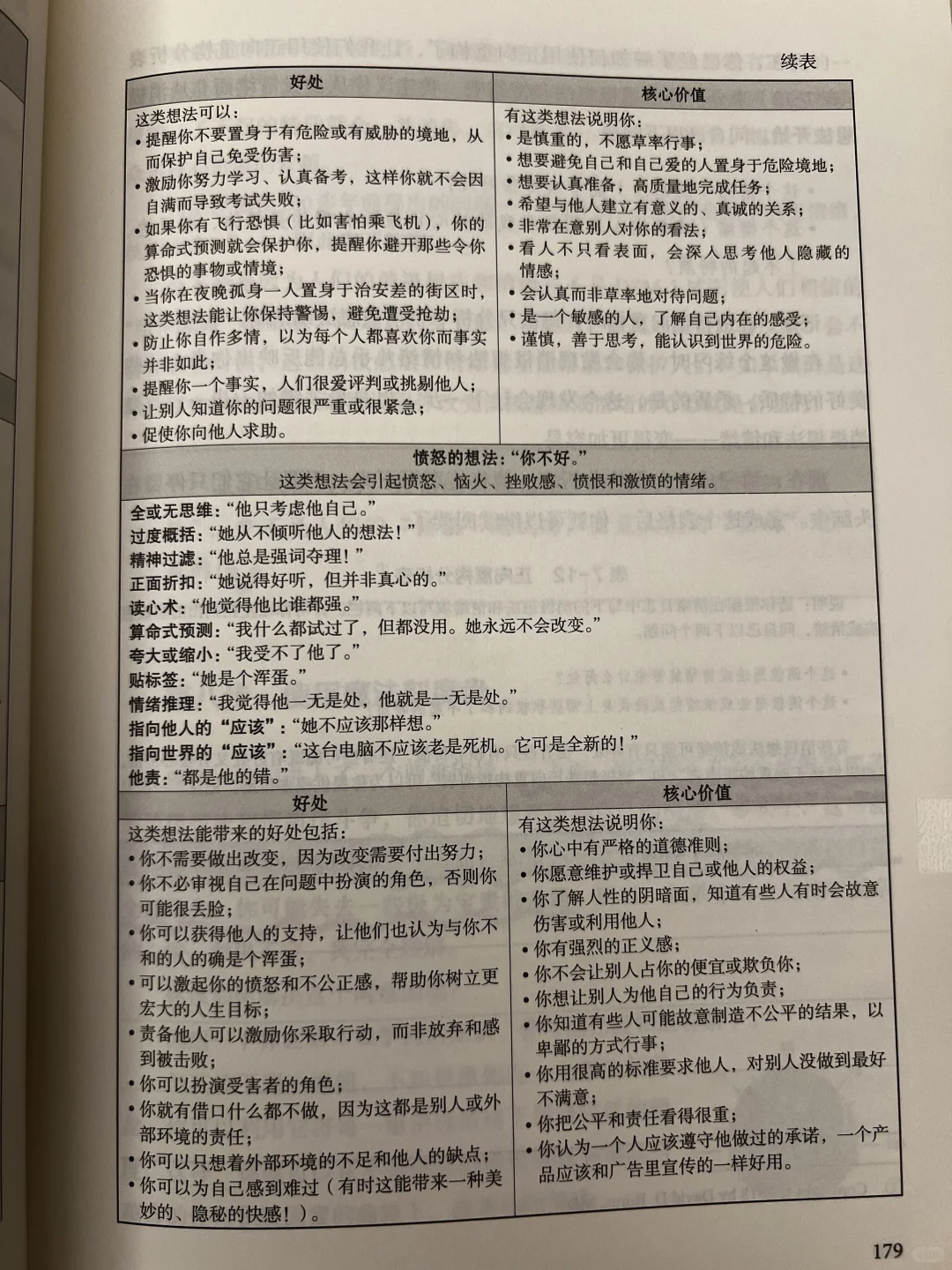 新书推荐📚谁懂伯恩斯情绪疗法的含金量？🔥