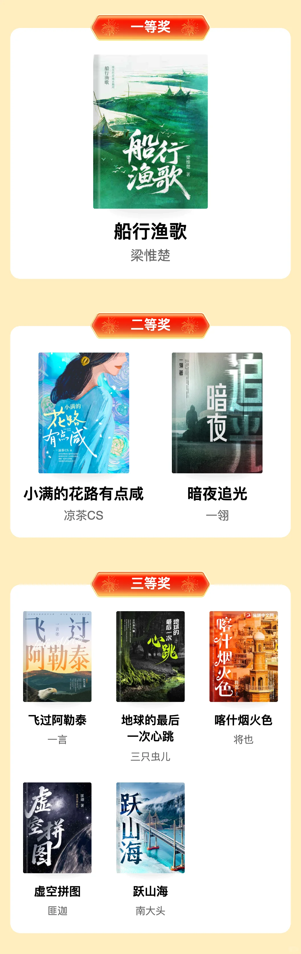 第五届七猫现实题材征文大赛获奖名单公布！