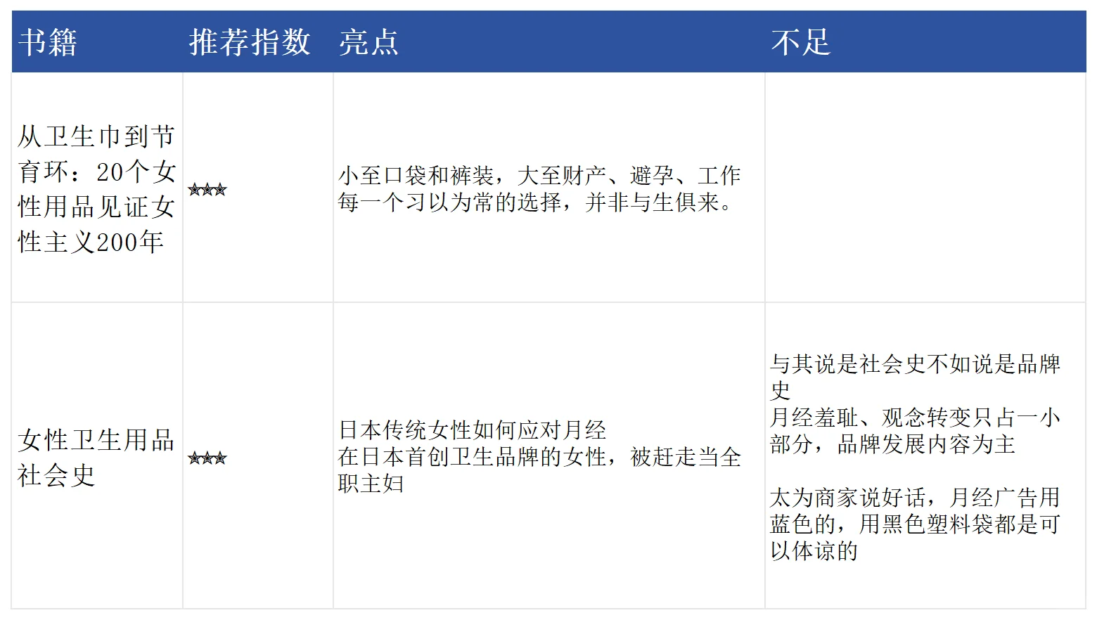 8本今年热门女性新书测评：推荐➕吐槽