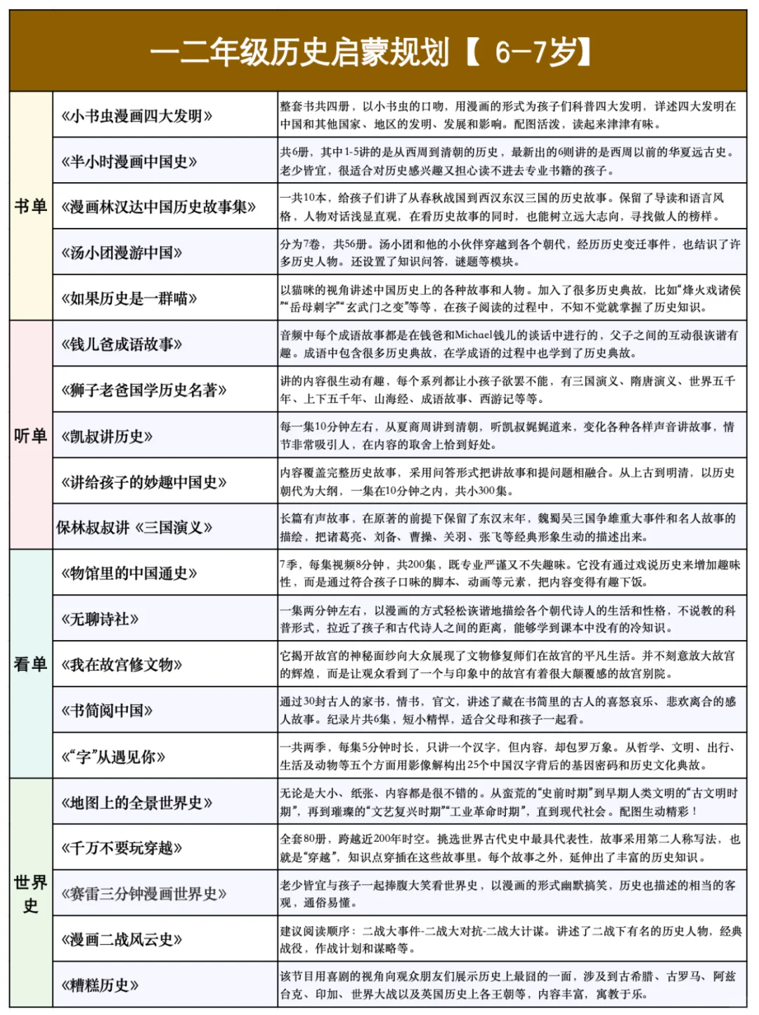 孩子历史启蒙路线图