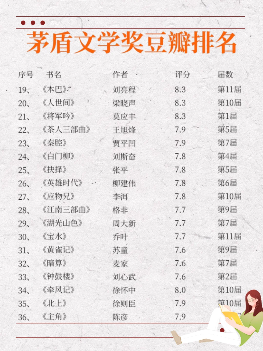 茅盾文学奖书单｜你读过几本呢？