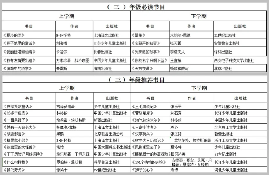 小学1-6年级爱读书单，附必读书目/推荐书目