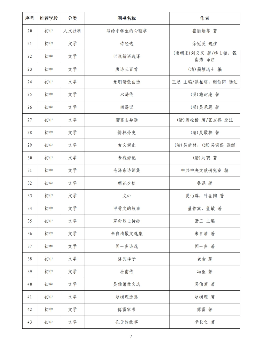 小初高教育部必看书目~