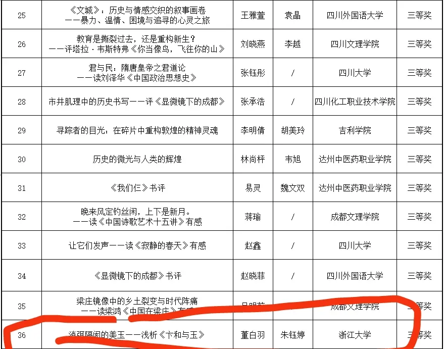 阅读理解中国书评大赛三等奖