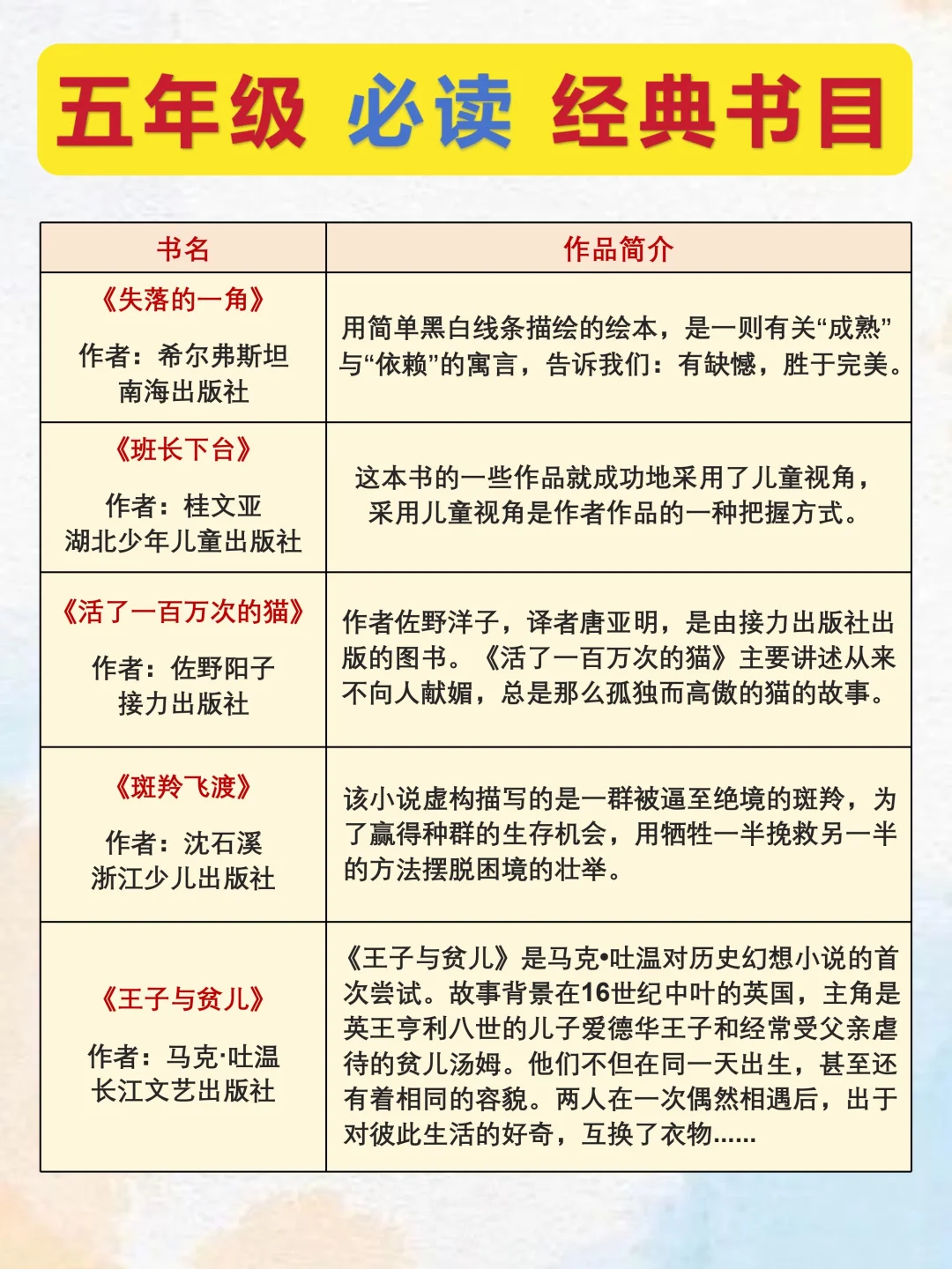 直接抄作业🔥五年级必读经典书目❗️❗️