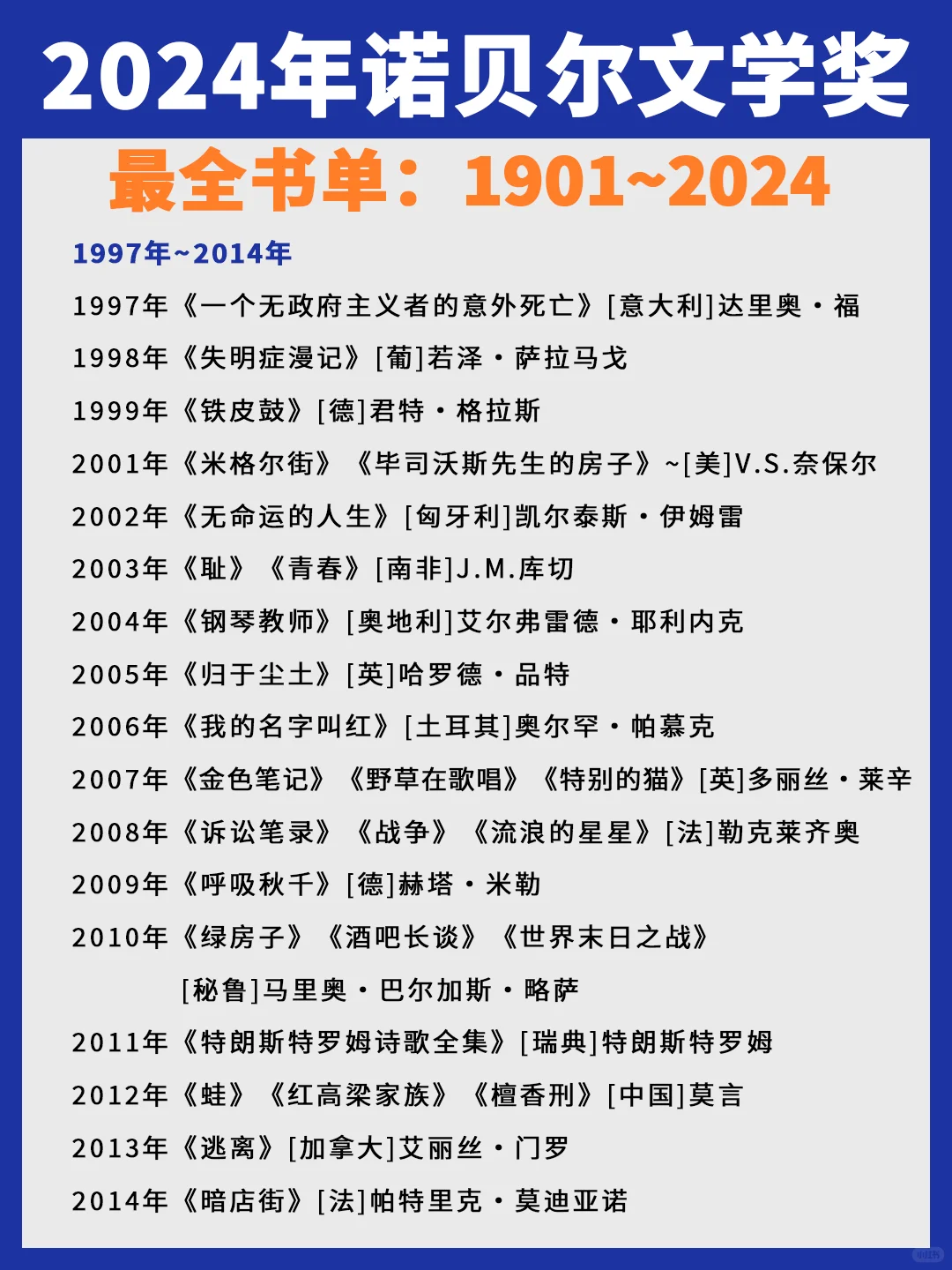 跨越124年！2024年诺贝尔文学奖最全书单